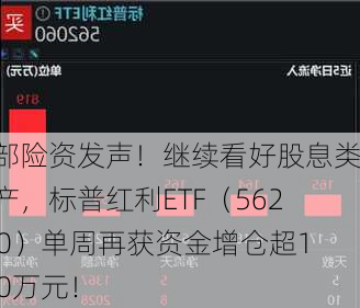 头部险资发声！继续看好股息类资产，标普红利ETF（562060）单周再获资金增仓超1300万元！