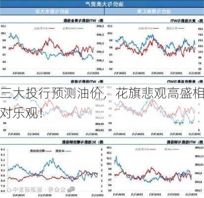 三大投行预测油价，花旗悲观高盛相对乐观！