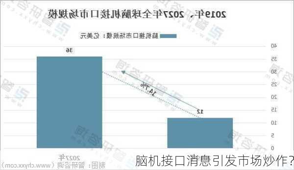 脑机接口消息引发市场炒作？