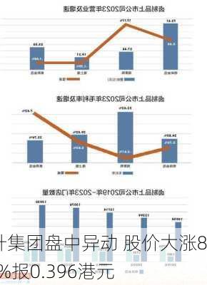 泰升集团盘中异动 股价大涨8.49%报0.396港元