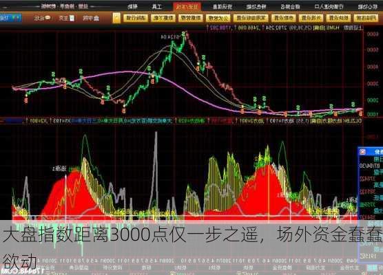 大盘指数距离3000点仅一步之遥，场外资金蠢蠢欲动