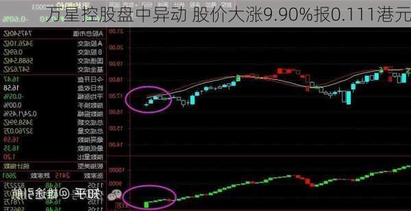 万星控股盘中异动 股价大涨9.90%报0.111港元