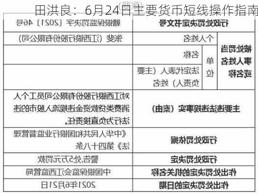 田洪良：6月24日主要货币短线操作指南