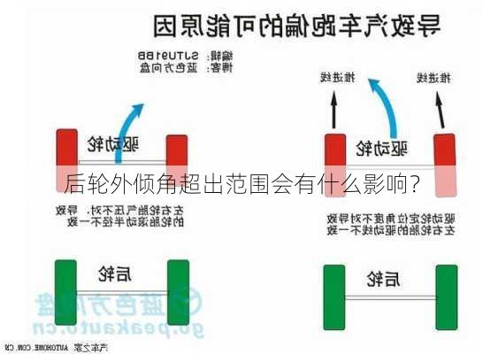 后轮外倾角超出范围会有什么影响？