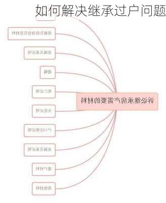 如何解决继承过户问题