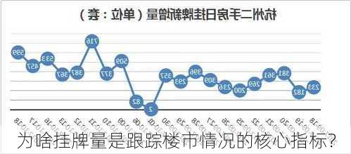 为啥挂牌量是跟踪楼市情况的核心指标？