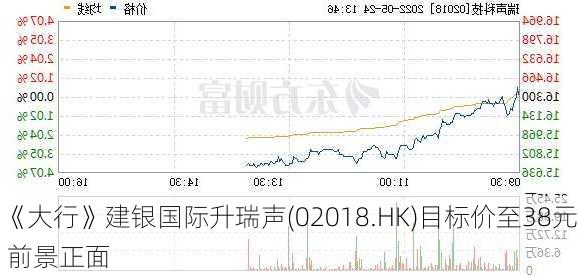 《大行》建银国际升瑞声(02018.HK)目标价至38元 前景正面