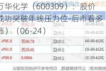 万华化学（600309）：股价成功突破年线压力位-后市看多（涨）（06-24）