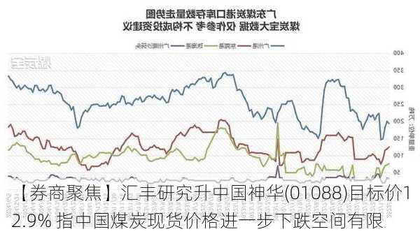 【券商聚焦】汇丰研究升中国神华(01088)目标价12.9% 指中国煤炭现货价格进一步下跌空间有限