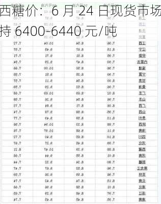 广西糖价：6 月 24 日现货市场维持 6400-6440 元/吨