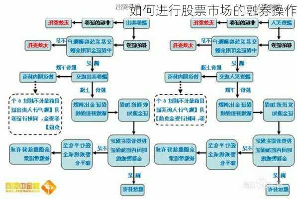 如何进行股票市场的融券操作