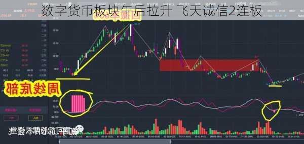 数字货币板块午后拉升 飞天诚信2连板