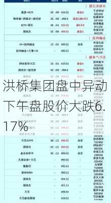 洪桥集团盘中异动 下午盘股价大跌6.17%