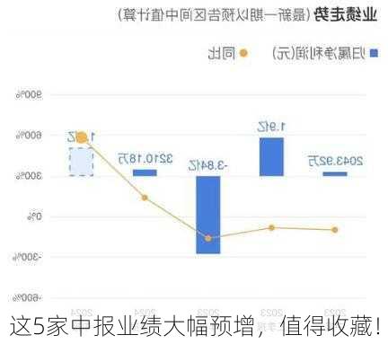 这5家中报业绩大幅预增，值得收藏！