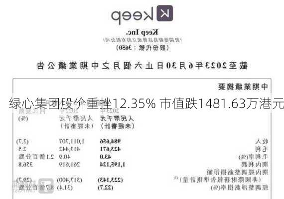 绿心集团股价重挫12.35% 市值跌1481.63万港元