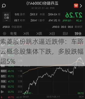 索菱股份跳水逼近跌停：车路云概念股集体下跌，多股跌幅超5%