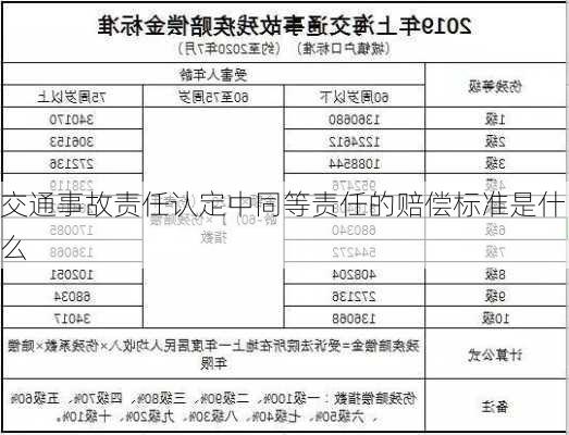 交通事故责任认定中同等责任的赔偿标准是什么