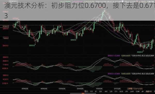 澳元技术分析：初步阻力位0.6700，接下去是0.6713