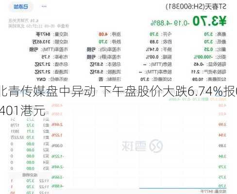 北青传媒盘中异动 下午盘股价大跌6.74%报0.401港元