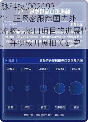 国脉科技(002093.SZ)：正紧密跟踪国内外主流脑机接口项目的进展情况，并积极开展相关研究