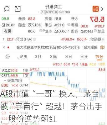 A股市值“一哥”换人，茅台被“宇宙行”超越！茅台出手，股价逆势翻红