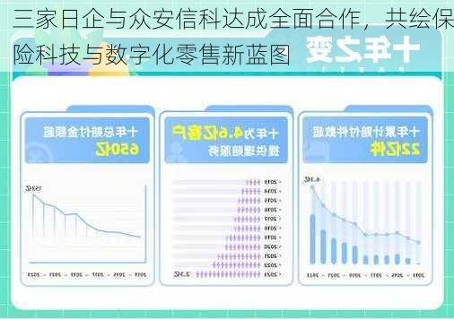 三家日企与众安信科达成全面合作，共绘保险科技与数字化零售新蓝图