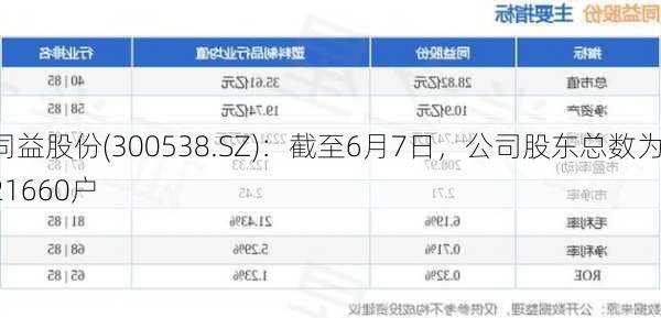 同益股份(300538.SZ)：截至6月7日，公司股东总数为21660户