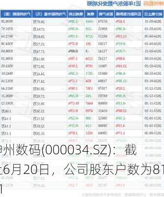 神州数码(000034.SZ)：截止6月20日，公司股东户数为81021