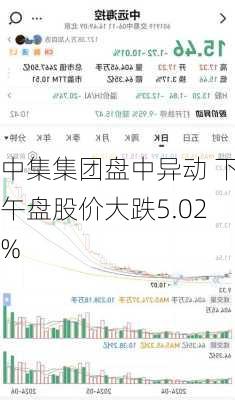 中集集团盘中异动 下午盘股价大跌5.02%