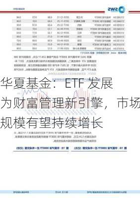 华夏基金：ETF 发展为财富管理新引擎，市场规模有望持续增长