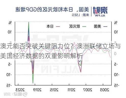 澳元能否突破关键阻力位？澳洲联储立场与美国经济数据的双重影响解析