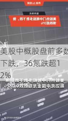 美股中概股盘前多数下跌，36氪跌超12%