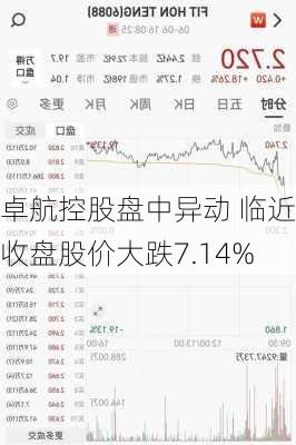 卓航控股盘中异动 临近收盘股价大跌7.14%