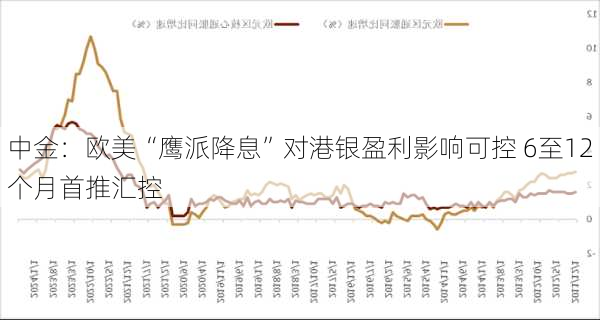 中金：欧美“鹰派降息”对港银盈利影响可控 6至12个月首推汇控