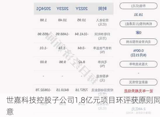 世嘉科技控股子公司1.8亿元项目环评获原则同意