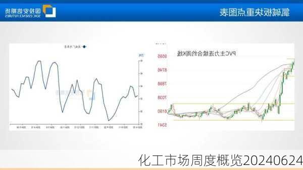 化工市场周度概览20240624