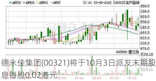 德永佳集团(00321)将于10月3日派发末期股息每股0.02港元