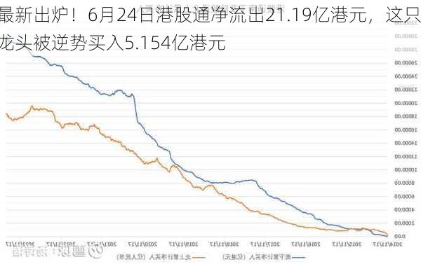 最新出炉！6月24日港股通净流出21.19亿港元，这只龙头被逆势买入5.154亿港元