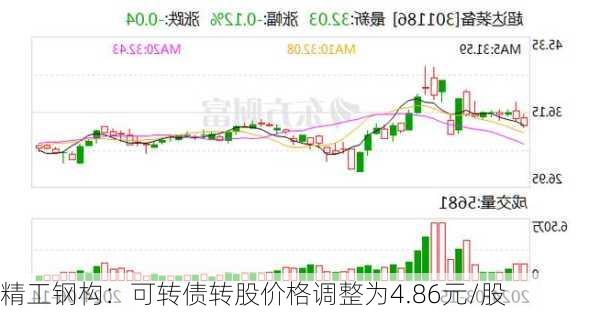 精工钢构：可转债转股价格调整为4.86元/股