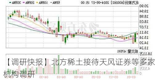 【调研快报】北方稀土接待天风证券等多家机构调研