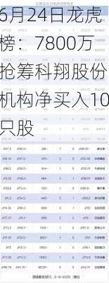 6月24日龙虎榜：7800万抢筹科翔股份 机构净买入10只股