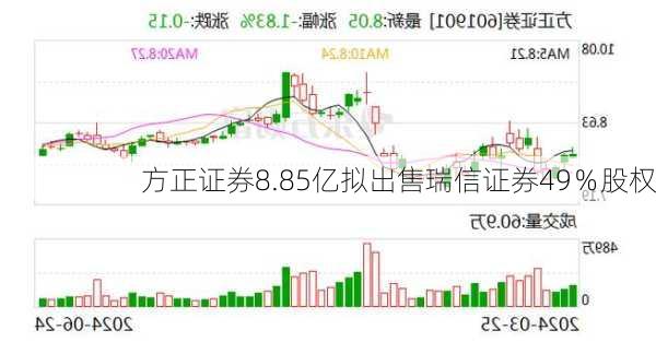 方正证券8.85亿拟出售瑞信证券49％股权