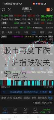 股市再度下跌，沪指跌破关键点位