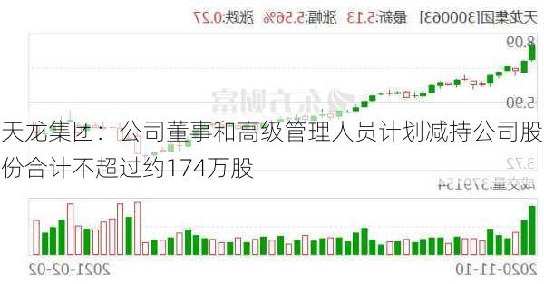 天龙集团：公司董事和高级管理人员计划减持公司股份合计不超过约174万股