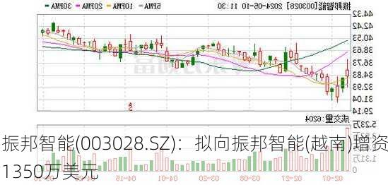 振邦智能(003028.SZ)：拟向振邦智能(越南)增资1350万美元