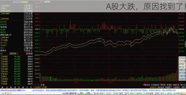 A股大跌，原因找到了！