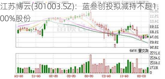 江苏博云(301003.SZ)：蓝叁创投拟减持不超1.00%股份