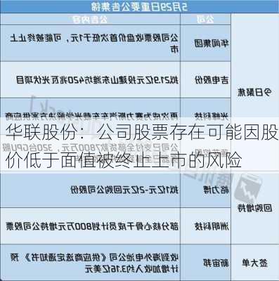 华联股份：公司股票存在可能因股价低于面值被终止上市的风险