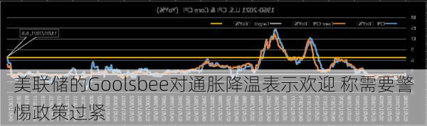 美联储的Goolsbee对通胀降温表示欢迎 称需要警惕政策过紧