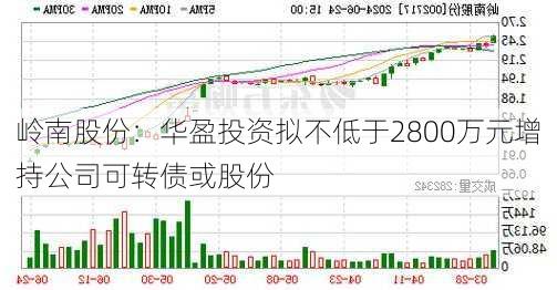 岭南股份：华盈投资拟不低于2800万元增持公司可转债或股份